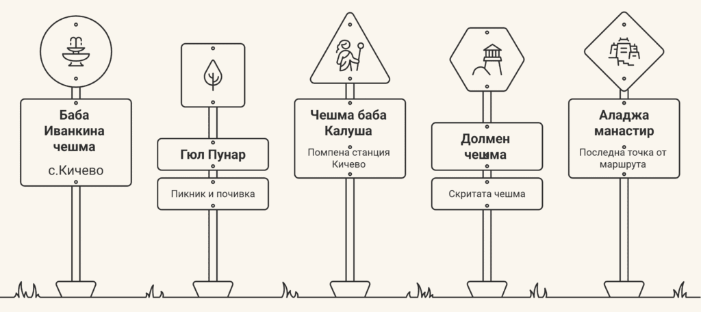 аладжа манастир